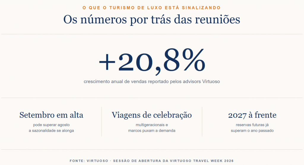 Os sinais da sessão de abertura. Infográfico: Blumar DMC, dados apresentados pela Virtuoso.