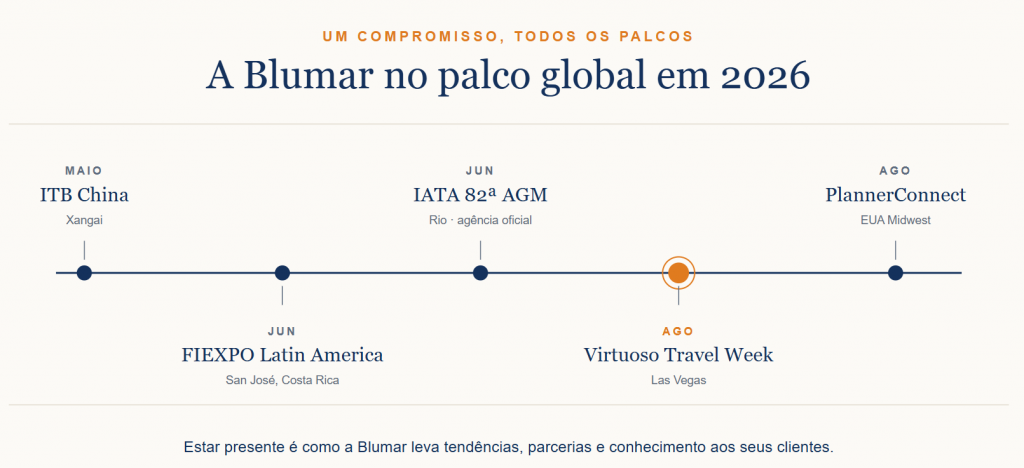 A presença da Blumar nos principais eventos do mundo em 2026. Infográfico: Blumar DMC.