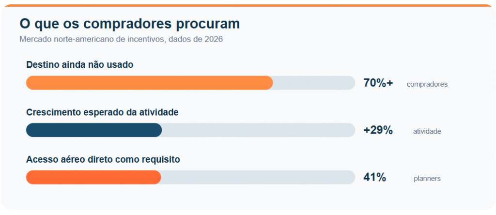 Imagem: Divulgação / Blumar DMC