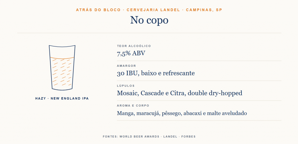 Infográfico: Blumar DMC