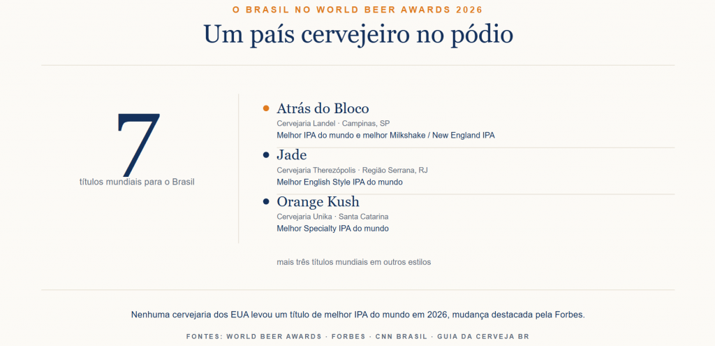 Infográfico: Blumar DMC