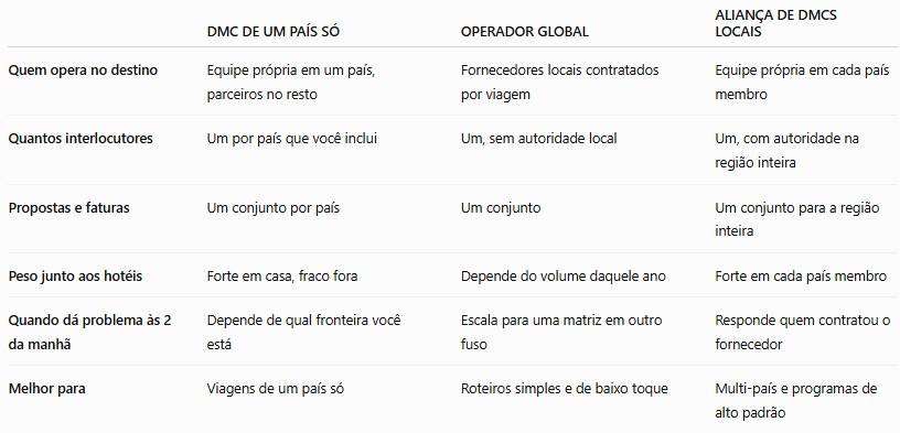 Infográfico: Blumar DMC