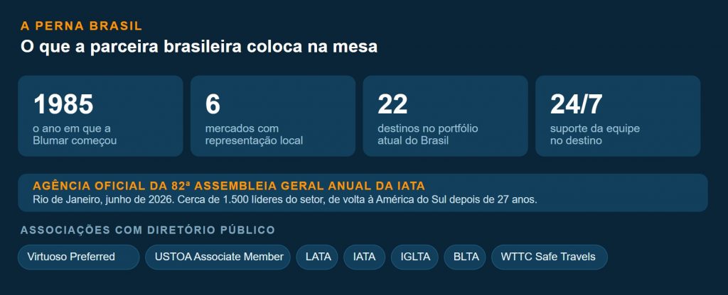 Foto: Divulgação / Blumar DMC