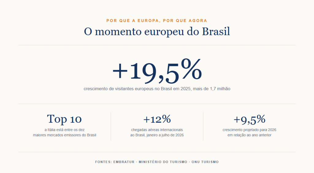 Infográfico: Blumar DMC