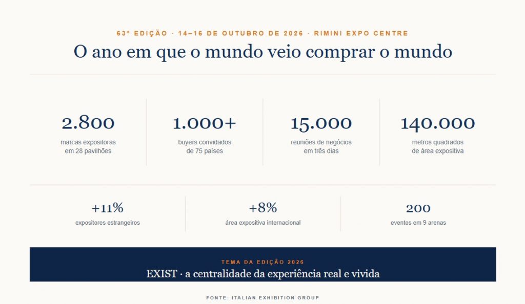 Infográfico: Blumar DMC
