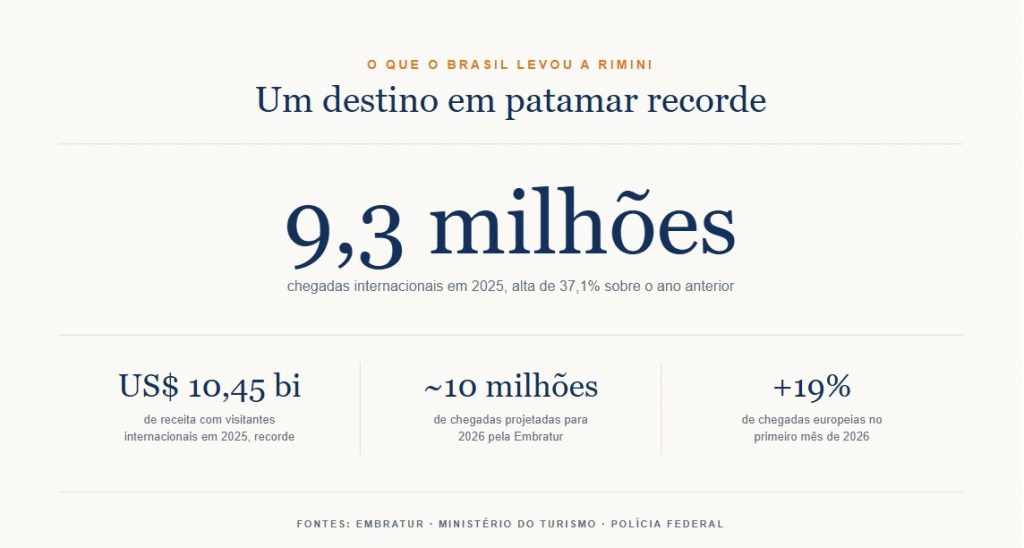 Infográfico: Blumar DMC