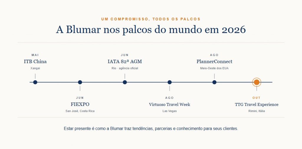 Infográfico: Blumar DMC
